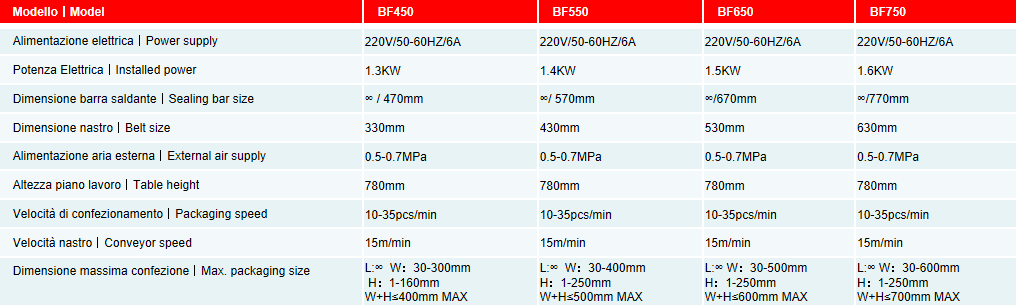 ماكينة تغليف آلية بالانكماش الحراري ولحام مستمر BF450 – informazioni tecniche