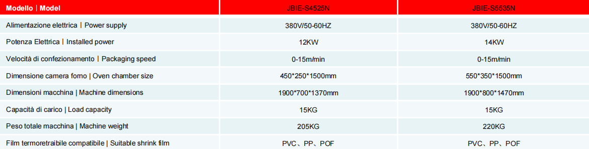 نفق انكماش حراري S5535N – informazioni tecniche