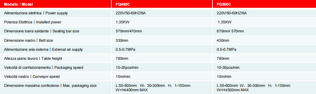 ماكينة تغليف آلية بالانكماش الحراري ولحام عمودي على شكل L ‏FQ550C – informazioni tecniche