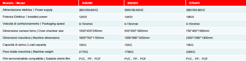 نفق انكماش حراري S4525H – informazioni tecniche
